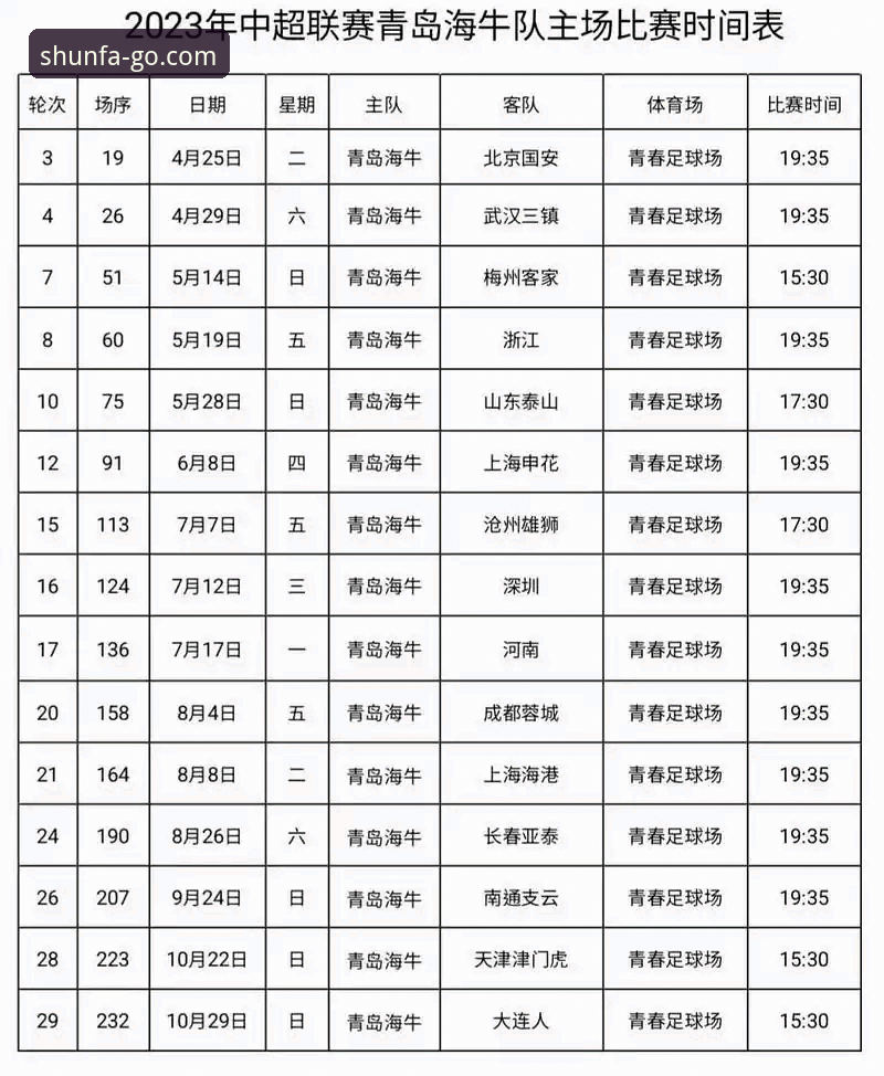 青岛海牛13年首胜海港完整复盘指南：顺发体育平台深度解析这场逆袭之战